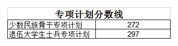 2022北京外国语大学研究生分数线一览表（含2020-2021历年复试）