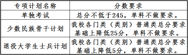 2022大连理工大学研究生分数线一览表（含2020-2021历年复试）