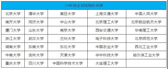 雷哥MBA-MBA分数线分析.jpg