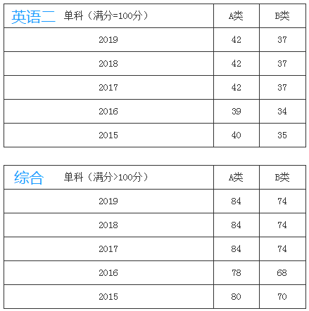 雷哥MBA-分数线分析.png