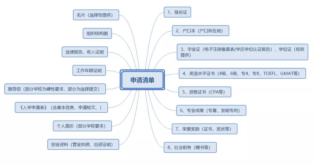 雷哥MBA提面经验.jpg