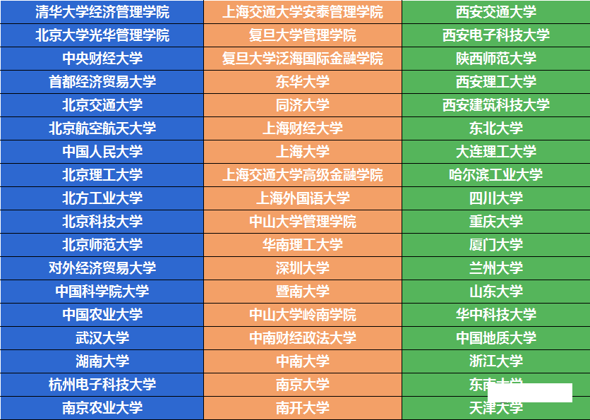 雷哥MBA报录比分析.png