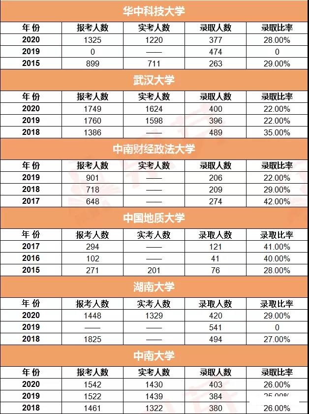 雷哥MBA报录比分析.jpg