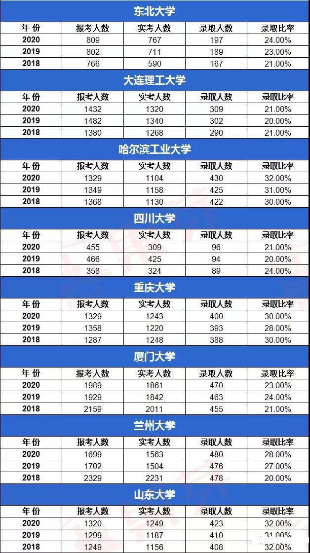 雷哥MBA报录比分析.jpg