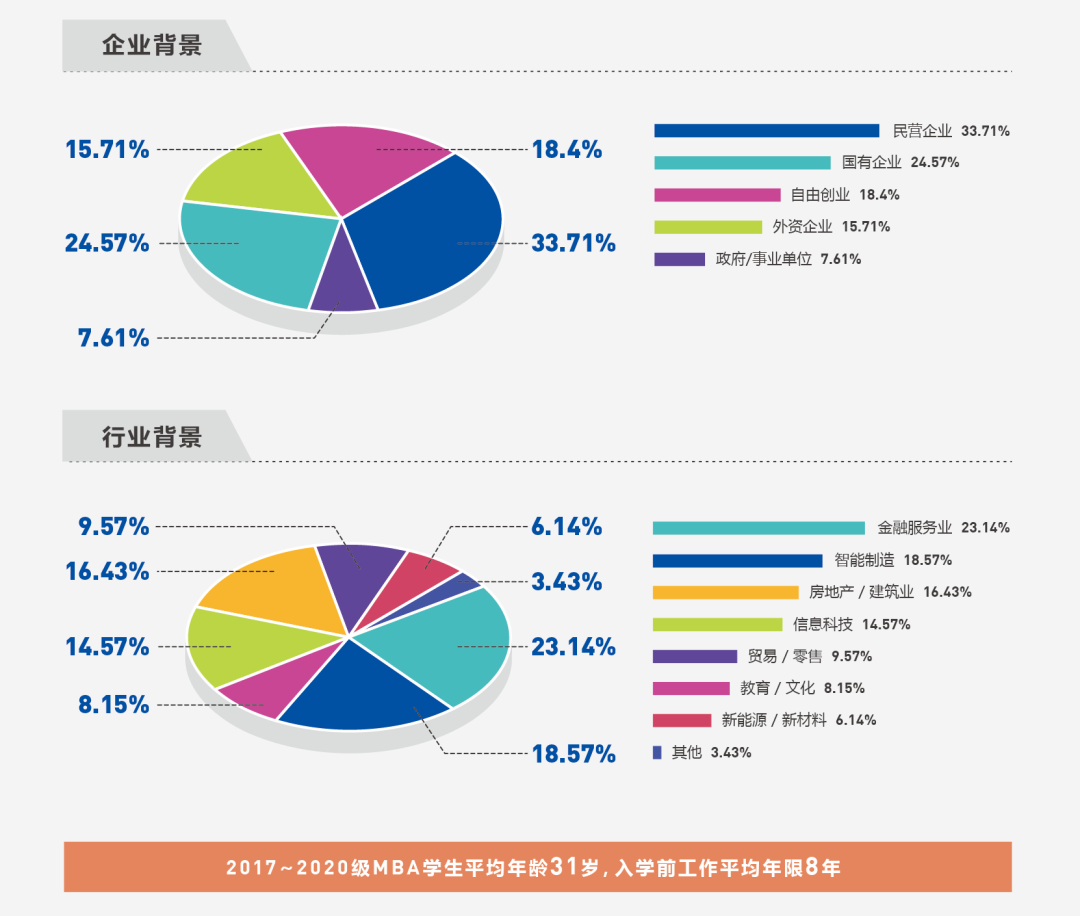 雷哥MBA-广东工业大学招生简章.png