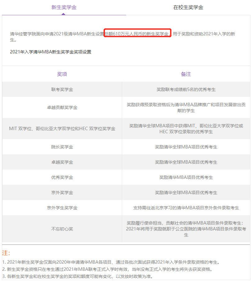 雷哥MBA-MBA院校奖学金汇总.png