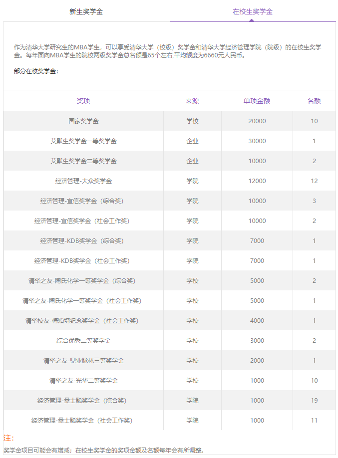 雷哥MBA-MBA院校奖学金汇总.png