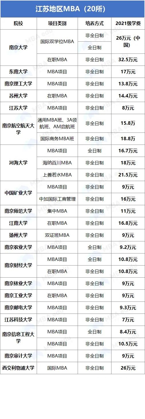 雷哥MBA-MBA院校学费汇总.jpg