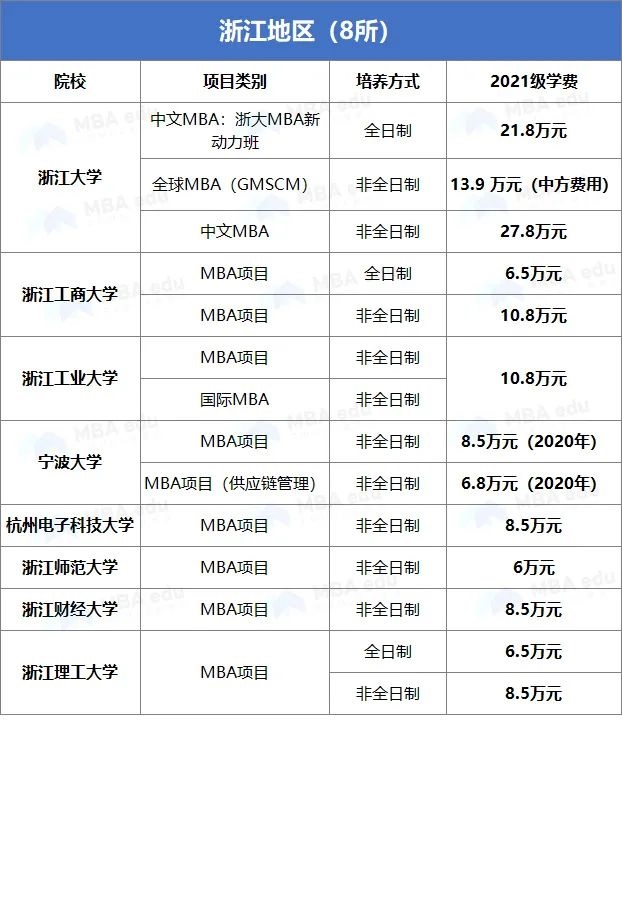 雷哥MBA-MBA院校学费汇总.jpg