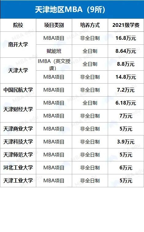 雷哥MBA-MBA院校学费汇总.jpg