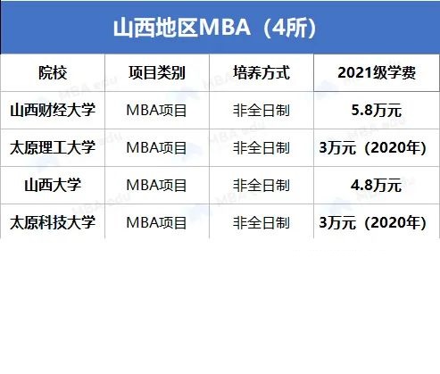 雷哥MBA-MBA院校学费汇总.jpg