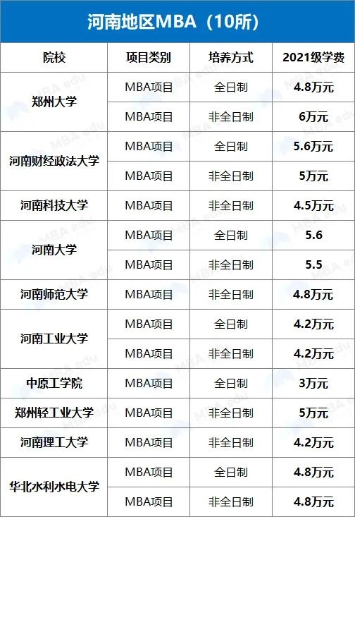 雷哥MBA-MBA院校学费汇总.jpg