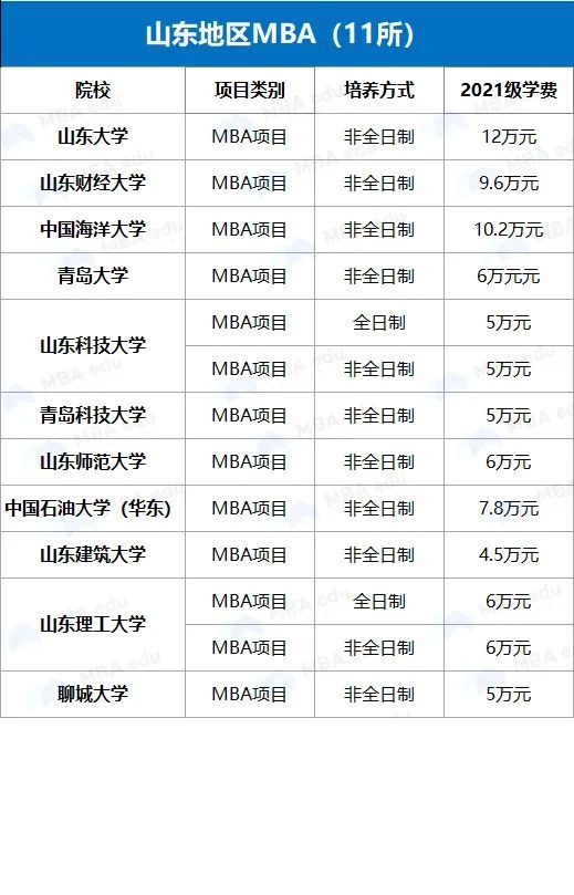 雷哥MBA-MBA院校学费汇总.jpg