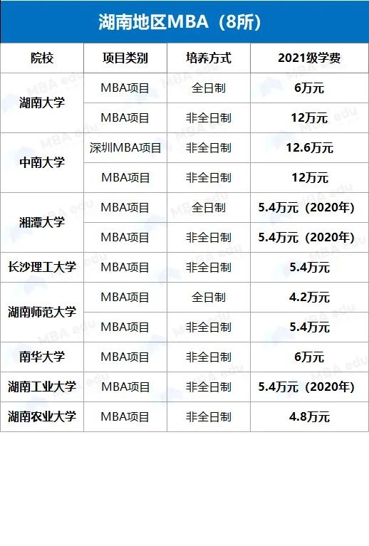 雷哥MBA-MBA院校学费汇总.jpg