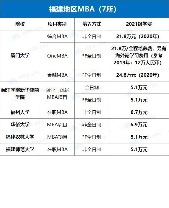 雷哥MBA-MBA院校学费汇总.jpg