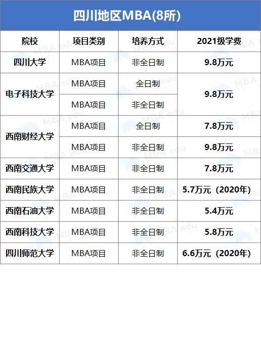 雷哥MBA-MBA院校学费汇总.jpg