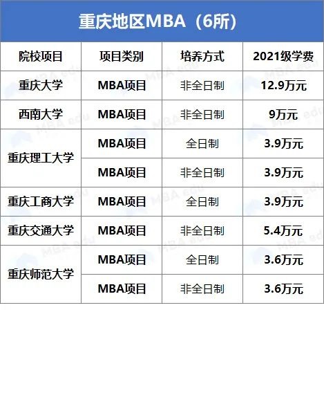 雷哥MBA-MBA院校学费汇总.jpg