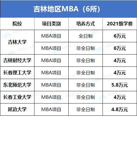 雷哥MBA-MBA院校学费汇总jpg