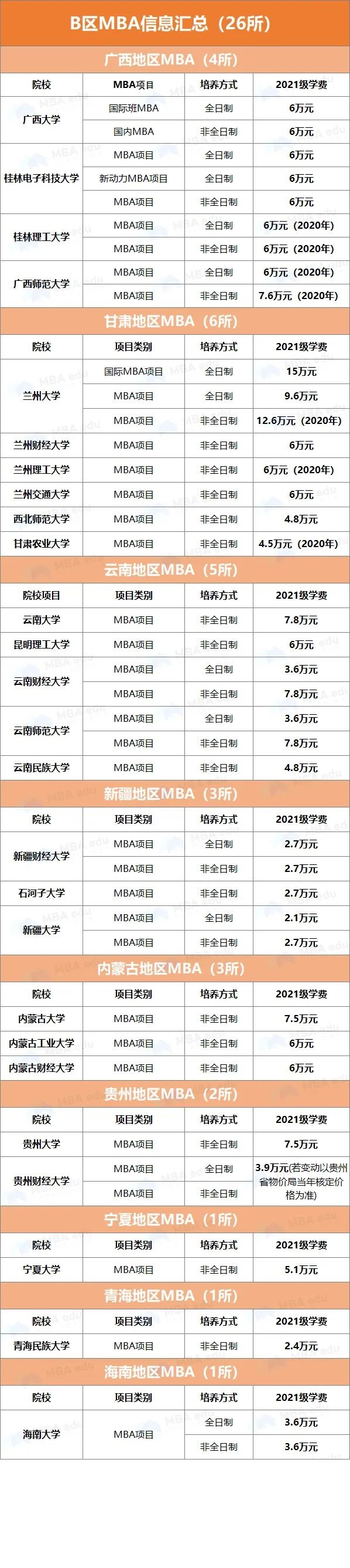 雷哥MBA-MBA院校学费汇总.jpg