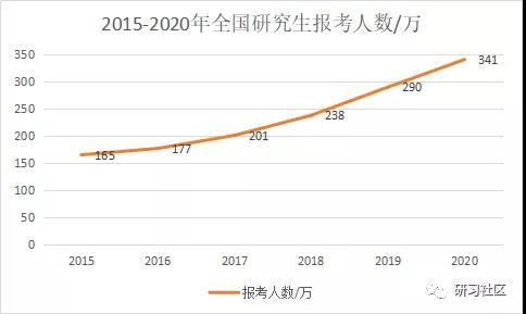 雷哥MBA-报考形势分析.jpg