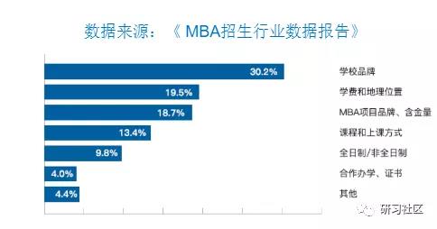 雷哥MBA-报考形势分析.jpg