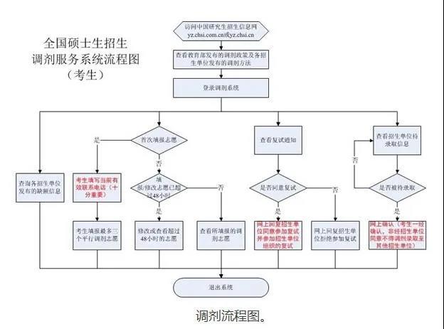 雷哥MBA调剂汇总图.jpg