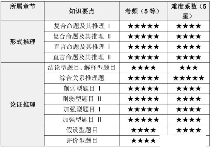 雷哥MBA分数线分析.jpg