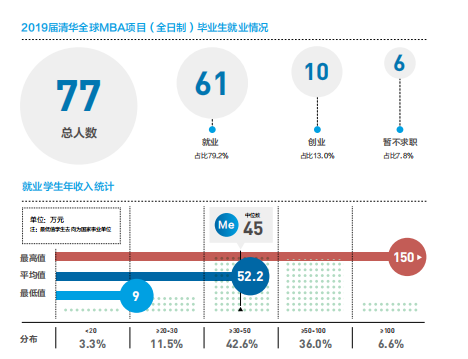 雷哥MBA-MBA报考指南.png