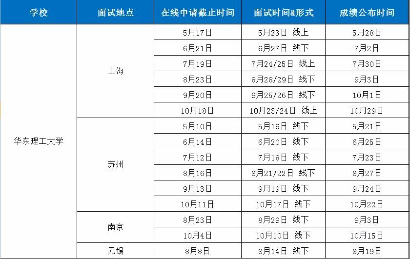 雷哥考研-2022年MBA提前面试时间公布院校.jpg