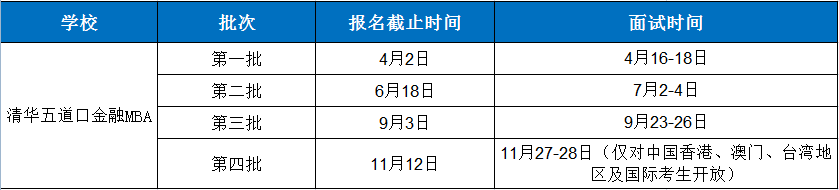 雷哥考研-2022年MBA提前面试时间公布院校.png