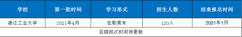 雷哥考研-2022年MBA提前面试时间公布院校.png