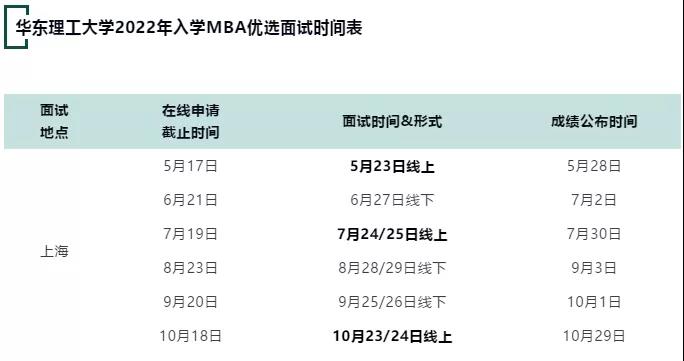 雷哥MBA-2022院校提前面试汇总.jpg