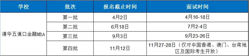 雷哥MBA-2022院校提前面试汇总.jpg