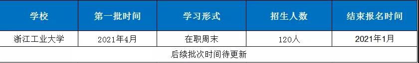 雷哥MBA-2022院校提前面试汇总.jpg