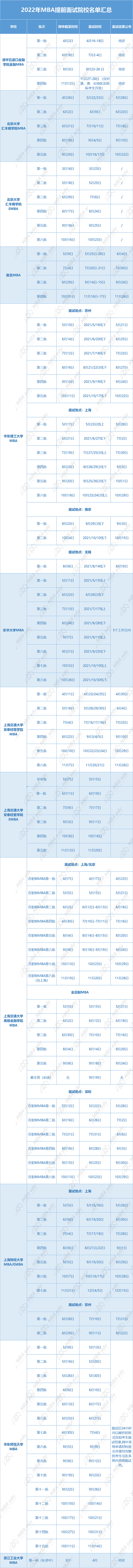 雷哥考研-2021年MBA提前面试院校汇总.png