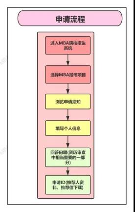 雷哥考研-2021年MBA提前面试院校汇总.jpg