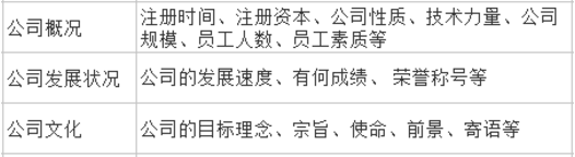 雷哥考研-MBA复试调剂自我介绍干货.png