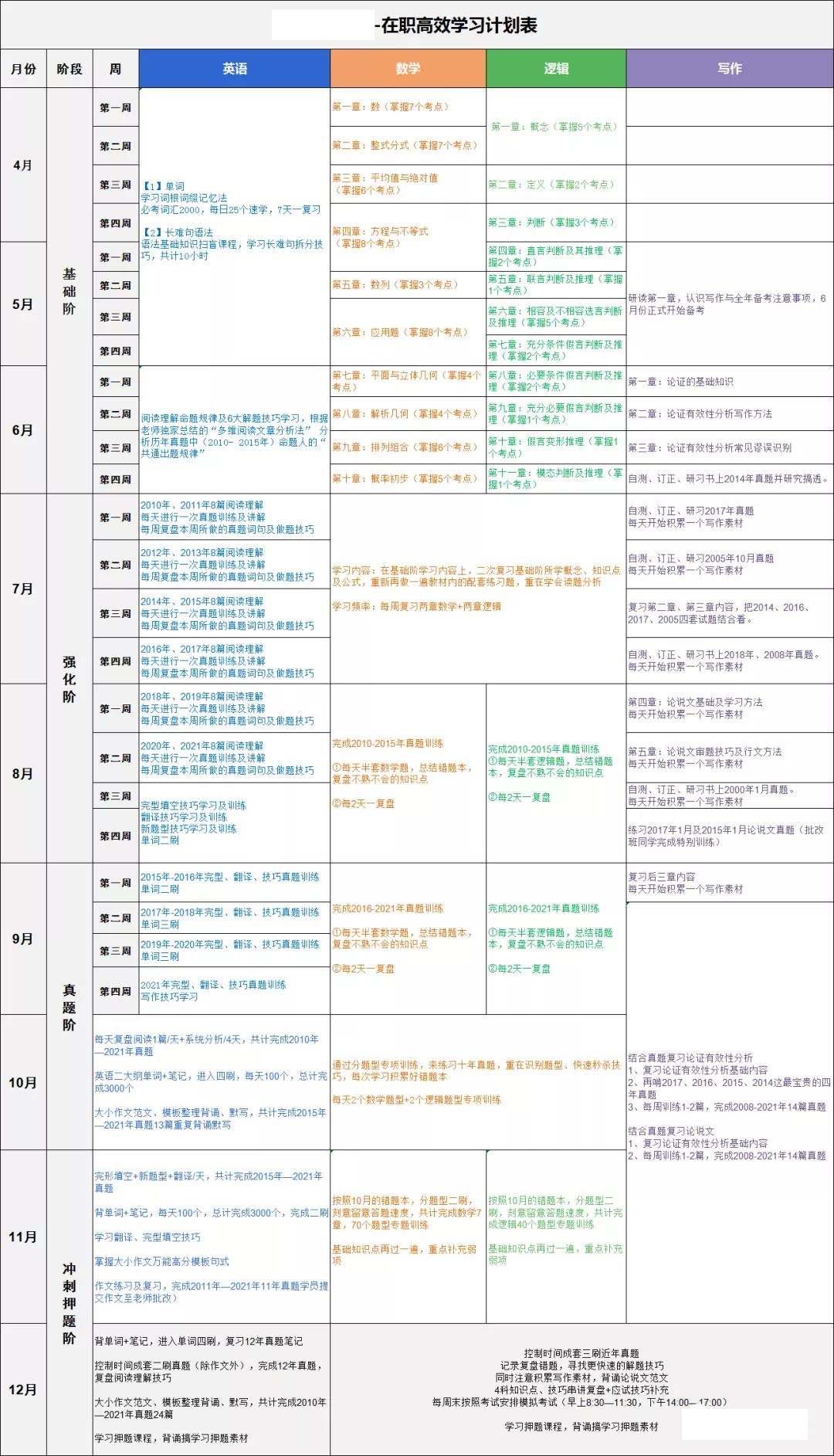 雷哥考研-MBA四月备考攻略.jpg