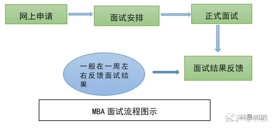 雷哥考研-MBA报考全流程.jpg