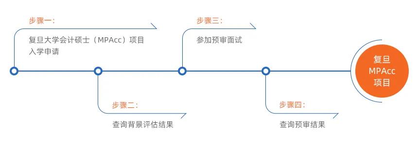 雷哥考研-MPAcc开设提前面试的院校.jpg