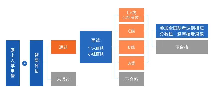 雷哥考研-MPAcc开设提前面试的院校.jpg