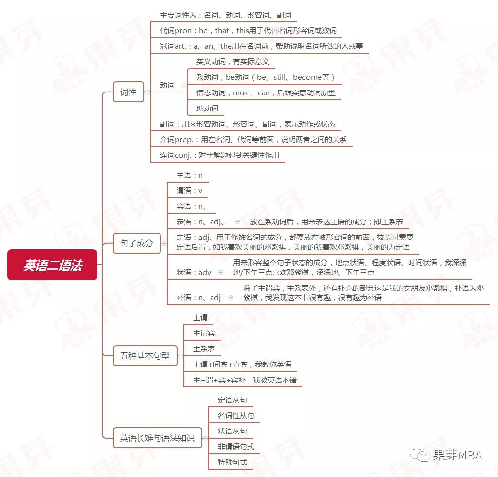 雷哥考研-MBA应予以二全年备考攻略.jpg