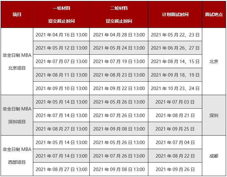 雷哥考研-MBA提前面试攻略.png