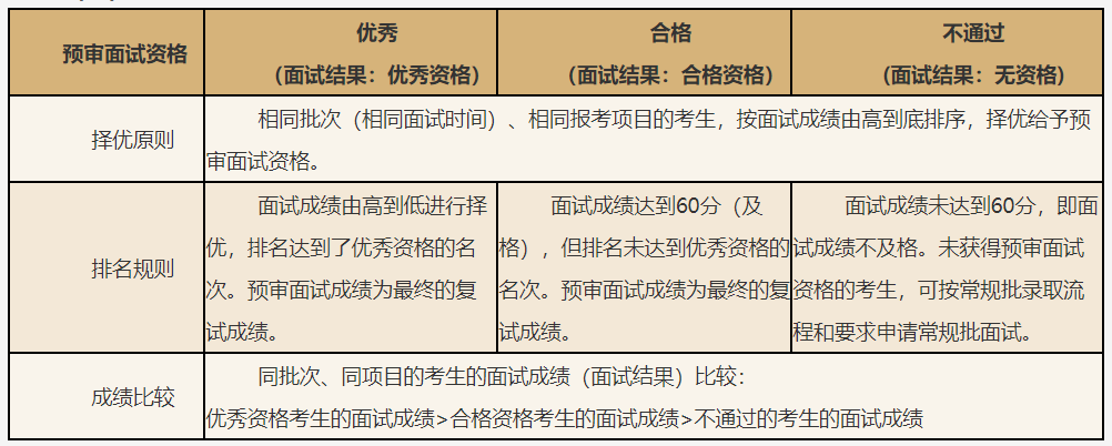 雷哥考研-MBA提前面试信息汇总.png