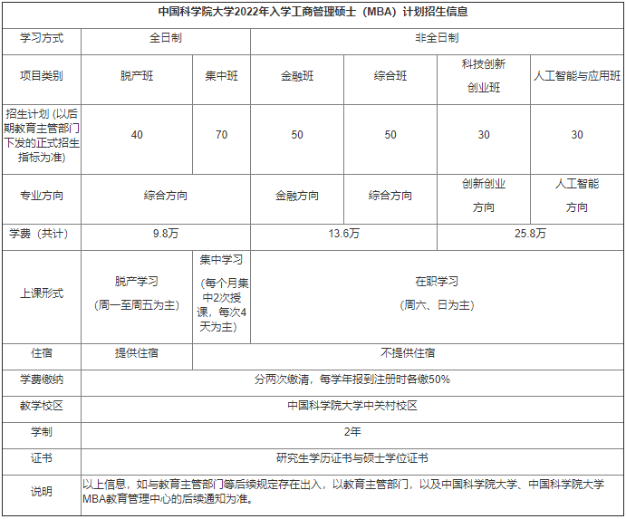 雷哥考研-MBA院校推荐.png