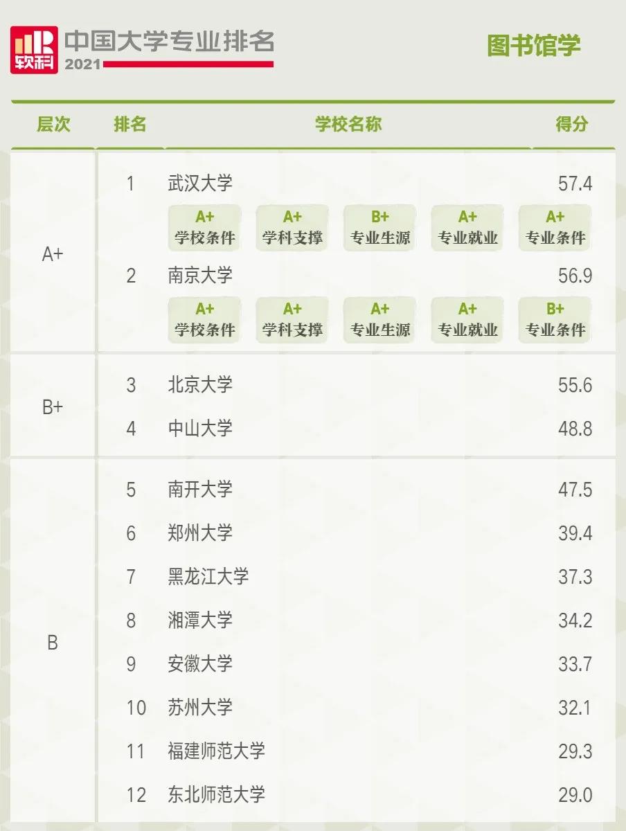 雷哥考研-MBA院校实力评估.jpg